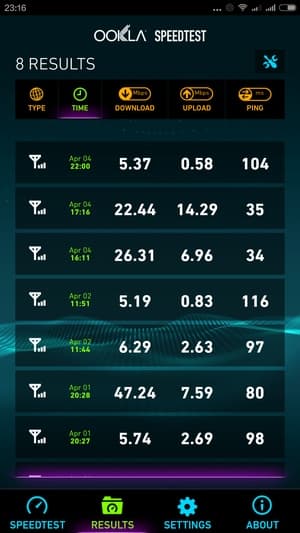 Скорость в сотовых сетях Xiaomi Mi Note Скорость в сотовых сетях Xiaomi Mi Note