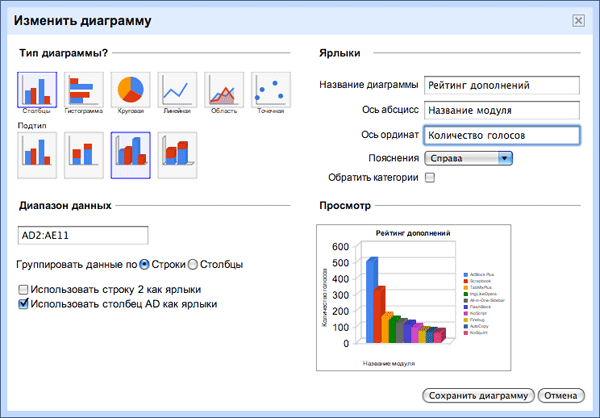 Создание диаграммы в электронной таблице Документов Google