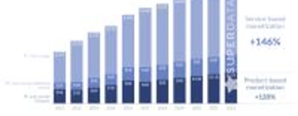 Аналитики: доход от микротранзакций в условно-бесплатных играх вырос в 2 раза с 2012 года