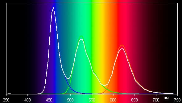 Обзор умных часов Samsung Gear S. Тестирование дисплея