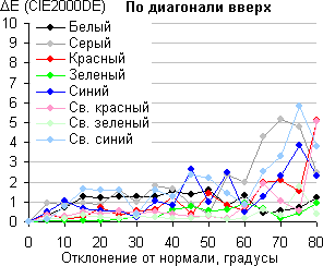 Правая грань MacBook Pro с Retina Display