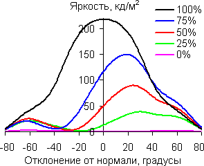 В вертикальной плоскости