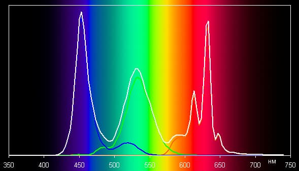 Обзор смартфона Honor 8 Pro. Тестирование дисплея