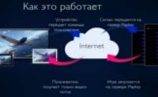 Playkey - первый в России облачный игровой сервис