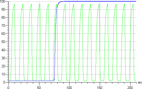 ЖК-монитор AOC g2460Pqu, тест режима 144 Гц ЖК-монитор AOC g2460Pqu, тест режима 144 Гц