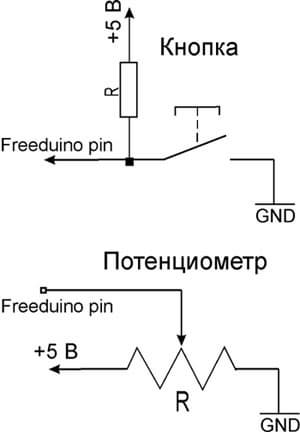 Компоненты