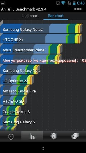 Обзор ASUS Padfone 2