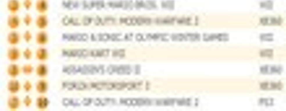 Британские игровые продажи (28 декабря - 3 января 2009)