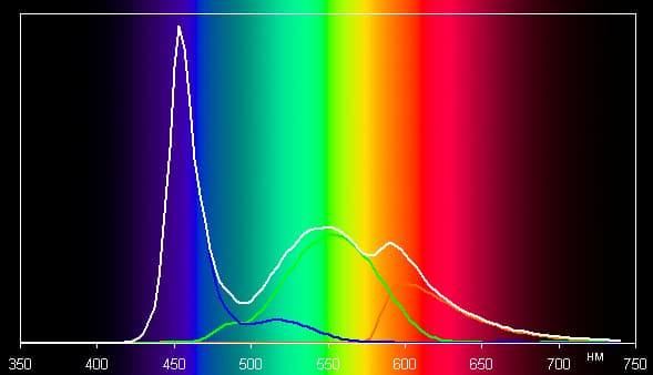 Обзор смартфона Moto C. Тестирование дисплея