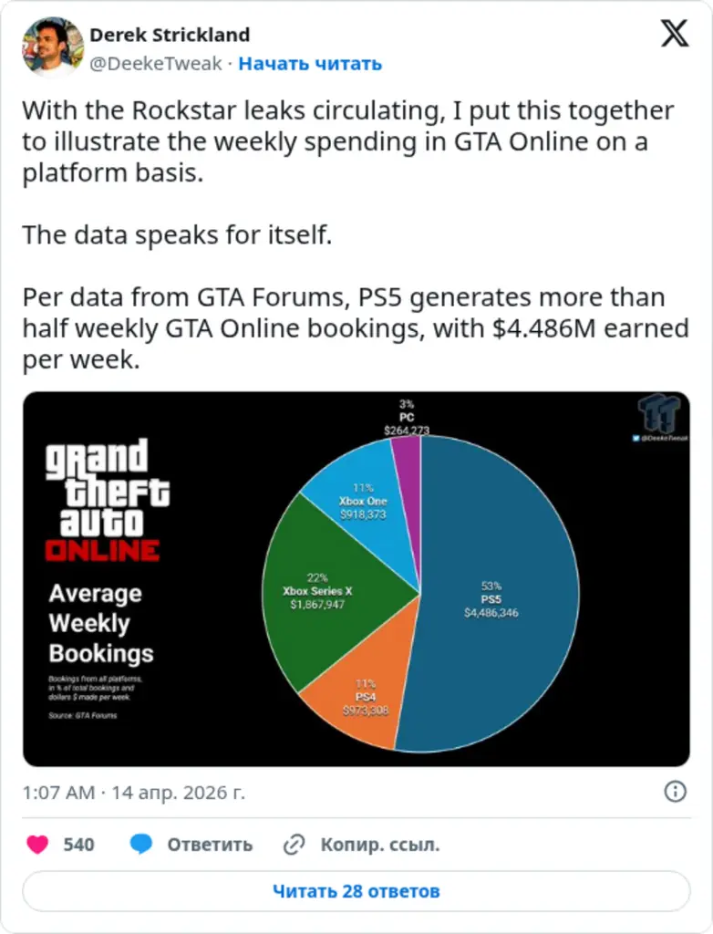 Derek Strickland on Twitter / X