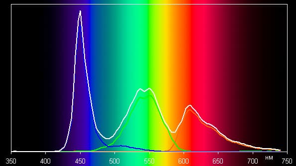 Обзор смартфона Huawei Nova. Тестирование дисплея