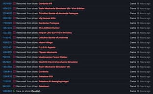 Из Steam удалено 20 игр польского издателя. Компания отрицает покупку отзывов