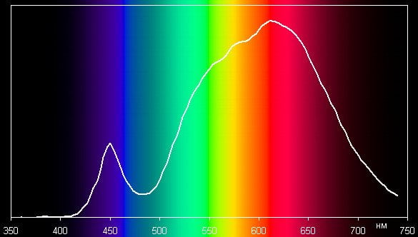 GlacialLight GL-A19-WW, спектр GlacialLight GL-A19-WW, спектр