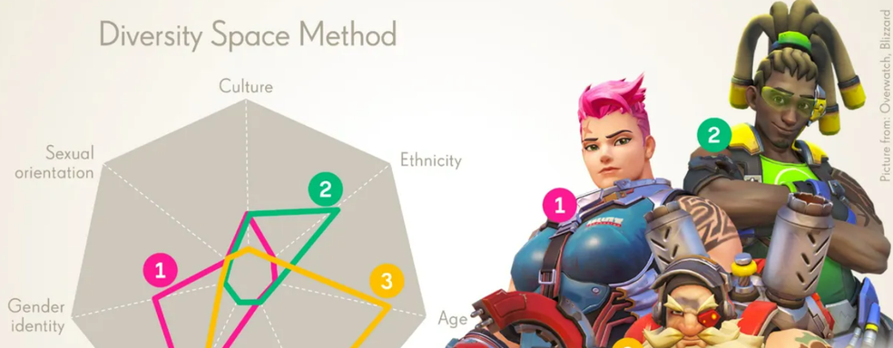 Activision Blizzard представила инструмент для создания репрезентативных и разнообразных персонажей — пришлось извиняться