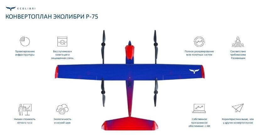 Р-75