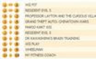 Британский Top 10 (30 марта-5 апреля)