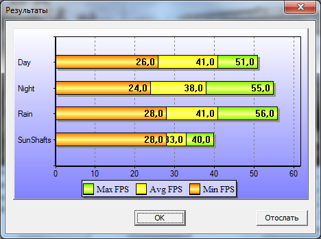 Ноутбук MSI GX740
