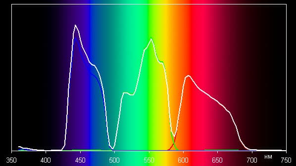Проектор JVC dla-x30b, спектры