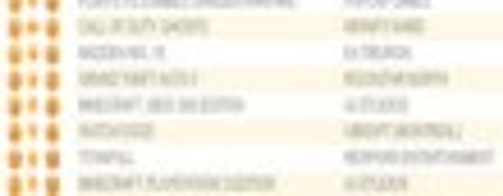 Metro Redux возглавил британский чарт