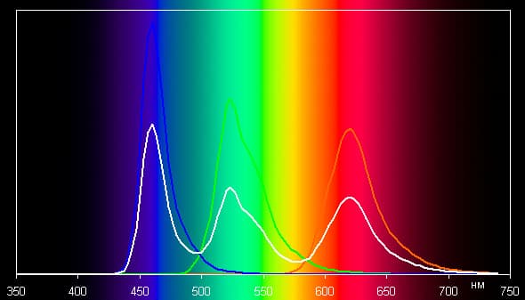 Обзор смартфона Xiaomi Mi Note. Тестирование дисплея