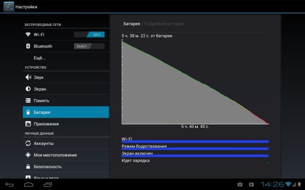 Автономная работа планшета Zifro ZT10003G