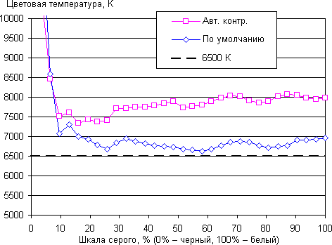 Обзор смартфона Xiaomi Mi 5s Plus. Тестирование дисплея