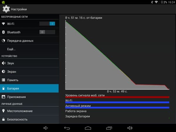 Расход батареи Onda V989