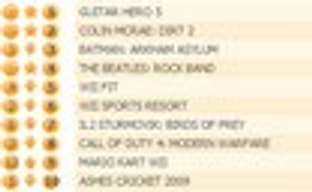 Британский Top 10 (7-13 сентября)