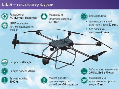 БПЛА «Буран»