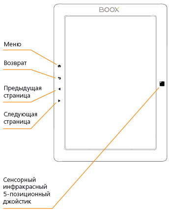 Электронная книга Onyx Boox M91S Odysseus