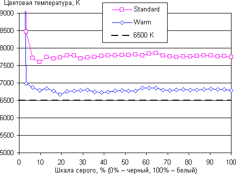 Обзор смартфона Zuk Z1. Тестирование дисплея