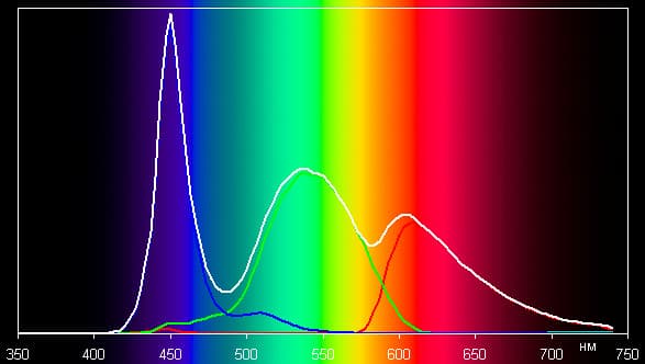 Тестирование дисплея портативной консоли NVIDIA Shield