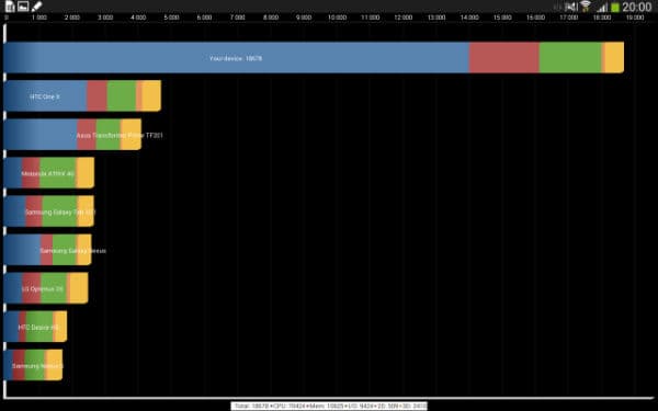 Результаты тестирования Toshiba Excite Write в Quadrant Advanced Edition