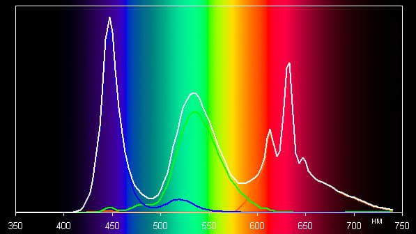 ЖК-телевизор Sony KD-55XD9305, спектр