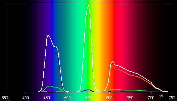 Проектор Epson EH-TW9200, спектры Проектор Epson EH-TW9200, спектры