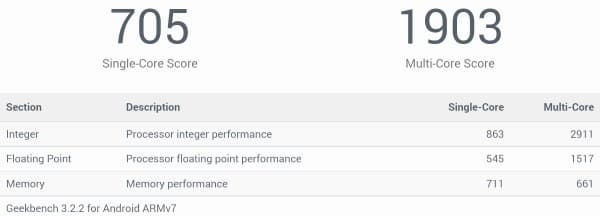 Производительность планшета Pipo P4