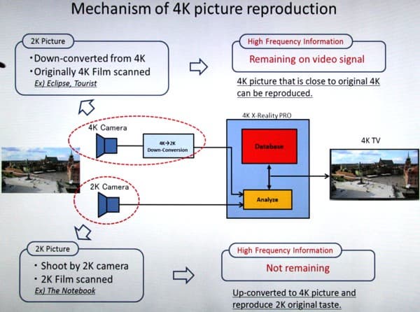 Проектор Sony VPL-VW1000ES, Reality Creation