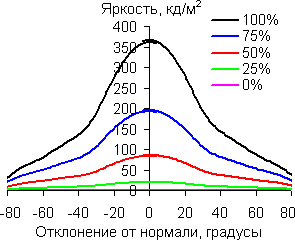 В вертикальной плоскости