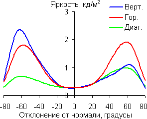 Черное поле