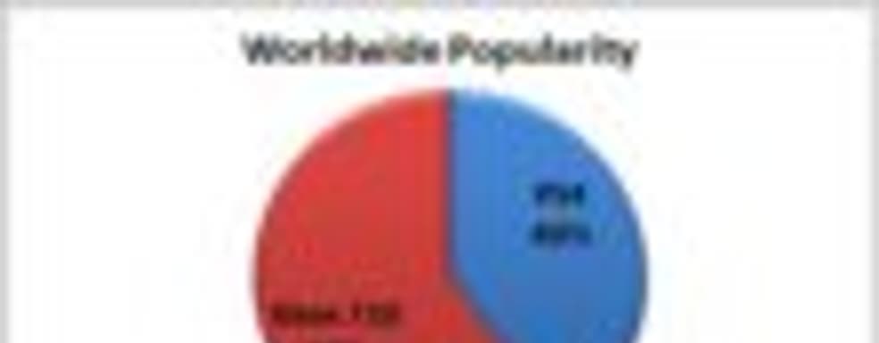 Xbox 720 превосходит PS4 по запросам в Google