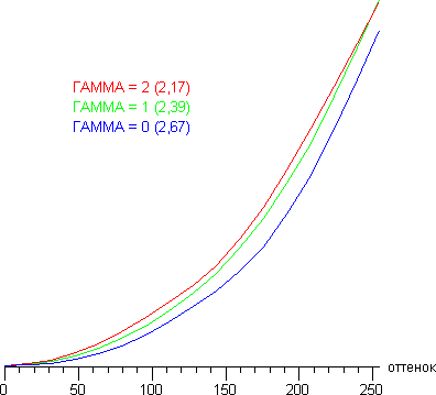 Gamma