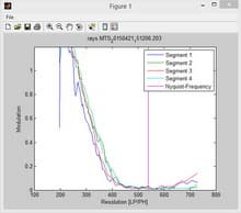 Видеосъемка фотоаппаратом Panasonic DMC-TZ70