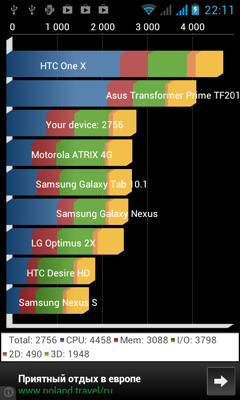 Обзор ZTE V889M. Скриншоты. Quadrant Standard
