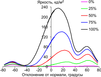 В вертикальной плоскости