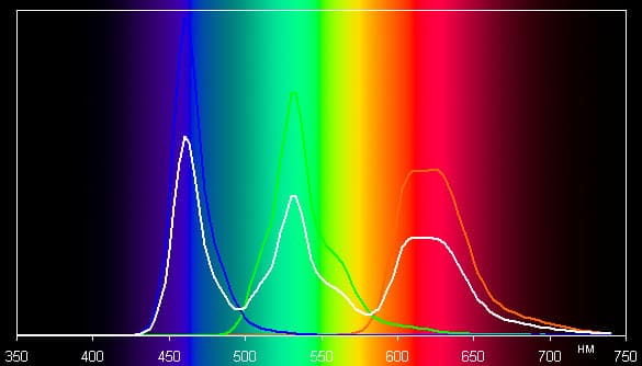 Обзор смартфона Motorola Moto Maxx. Тестирование дисплея