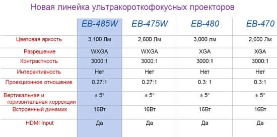 Пресс-конференция компании Epson - линейка проекторов 2012 года Пресс-конференция компании Epson - линейка проекторов 2012 года