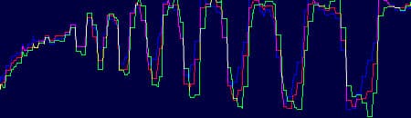 «уровни» по кольцевой мире