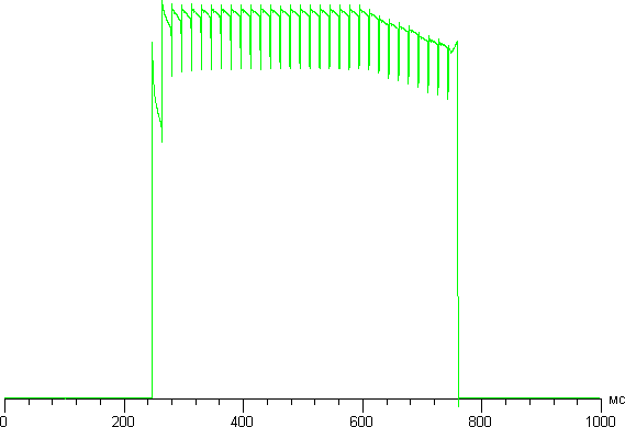 Обзор смартфона Samsung Galaxy A7. Тестирование дисплея