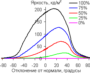 В диагональной плоскости