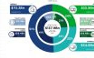 Аналитики: больше половины общего дохода игровой индустрии в 2018 году придётся на мобильные проекты